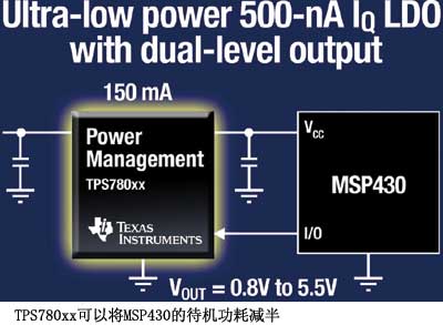 TPS780xxԽMSP430Ĵļ