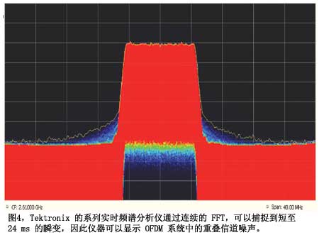 图4Tektronix的系列实时频谱分析仪通过连续的FFT可以捕捉到短至24ms的瞬变因此仪器可以显示OFDM系统中的重叠信道噪声