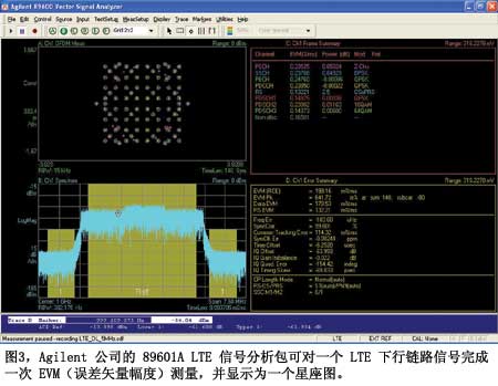图3Agilent公司的89601ALTE信号分析包可对一个LTE下行链路信号完成一次EVM测量并显示为一个星座图