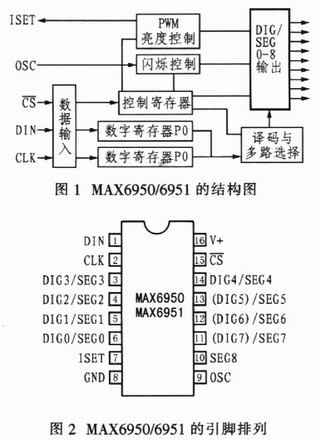 MAX6950/MAX6951ڲṹͼlʾ