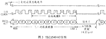 TLC1549ʱͼ