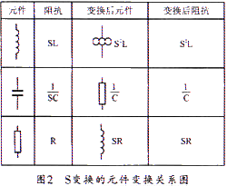 S任Ԫ任ϵͼ