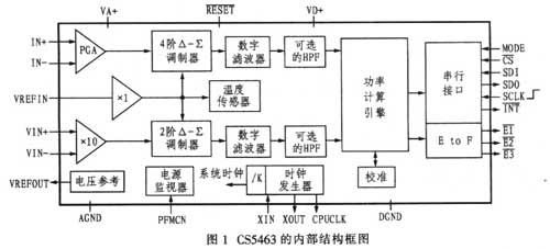 CS5463ڲṹͼ