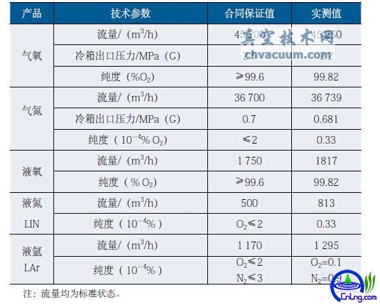 45 200 m³/hշ豸48hָ