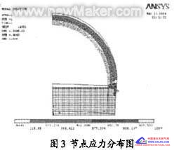 newmaker.com
