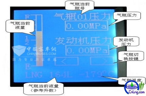 ͼ28LNGƿѹʾ