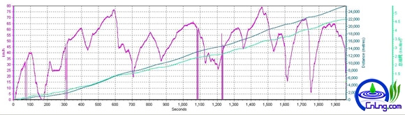 10ƽٹģ21.67KG/100km